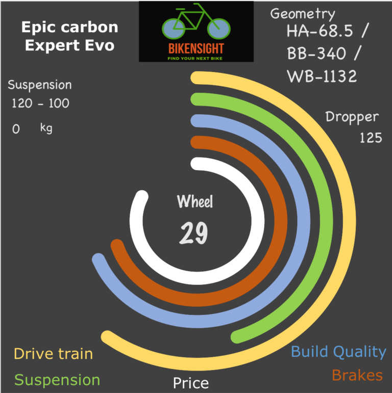 Bikensight Epic carbon Expert Evo