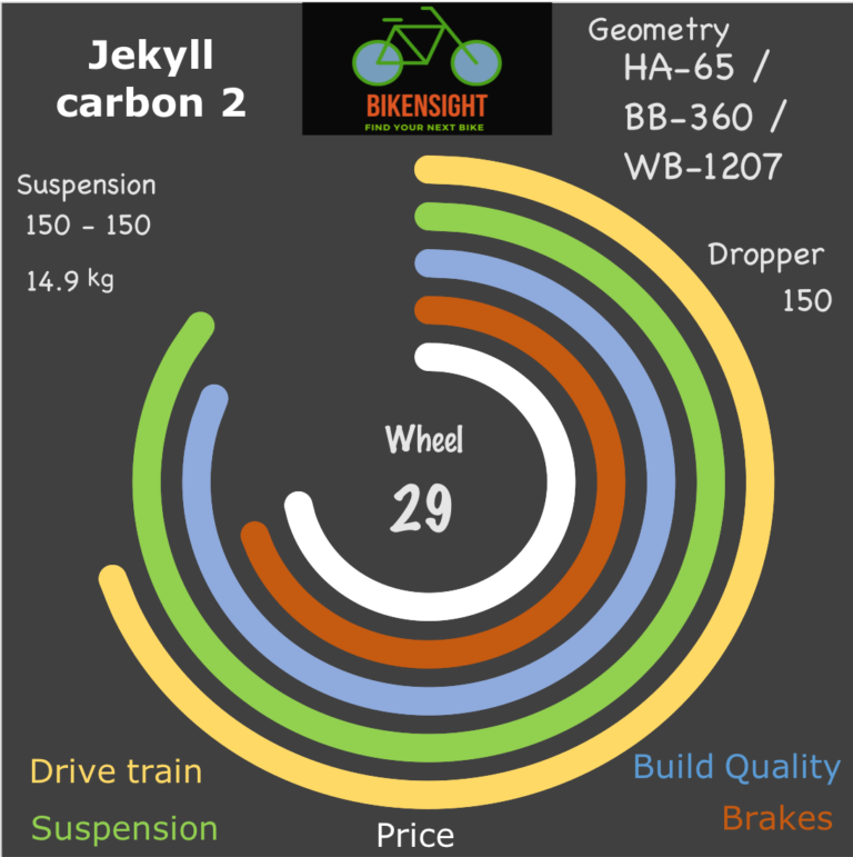 Bikensight Jekyll carbon 2