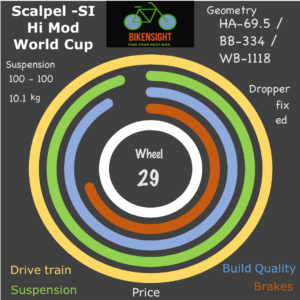 Bikensight Scalpel -Si Hi Mod World Cup