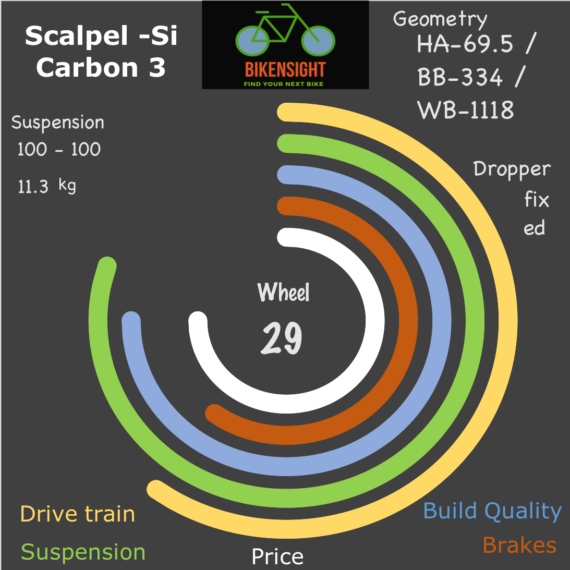 Bikensight Scalpel -Si Carbon 3 comparison