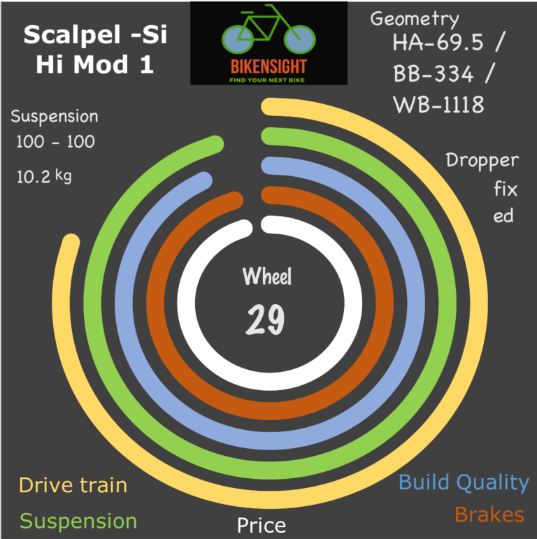 Bikensight Scalpel -Si Hi Mod 1