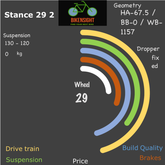 Bikensight Stance 29 2