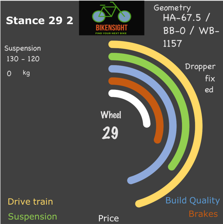 Bikensight Stance 29 2