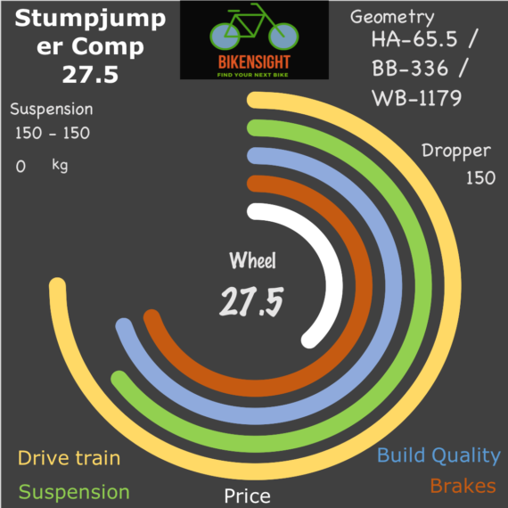 Bikensight Stumpjumper Comp 27.5