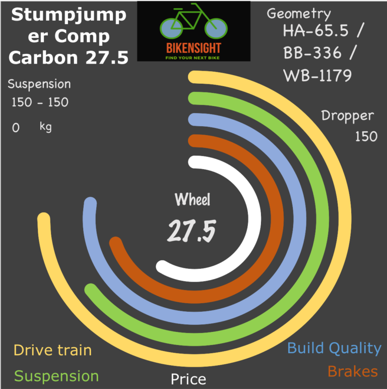 Bikensight Stumpjumper Comp Carbon 27.5