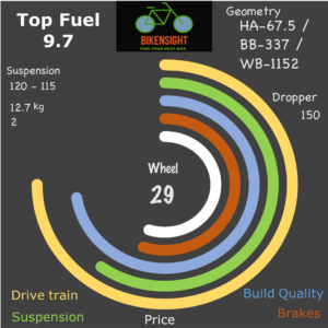 Bikensight Top Fuel 9.7