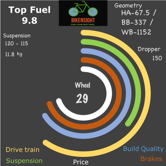 Bikensight Top Fuel 9.8