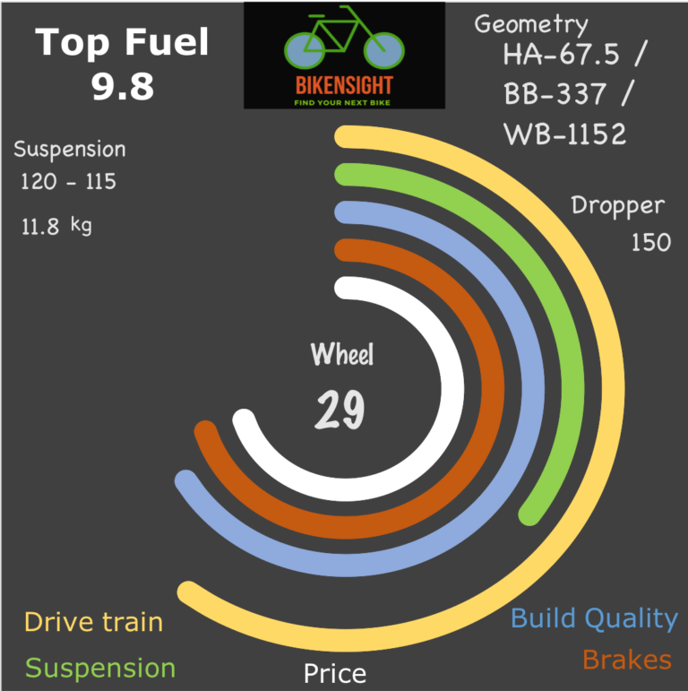 Bikensight Top Fuel 9.8