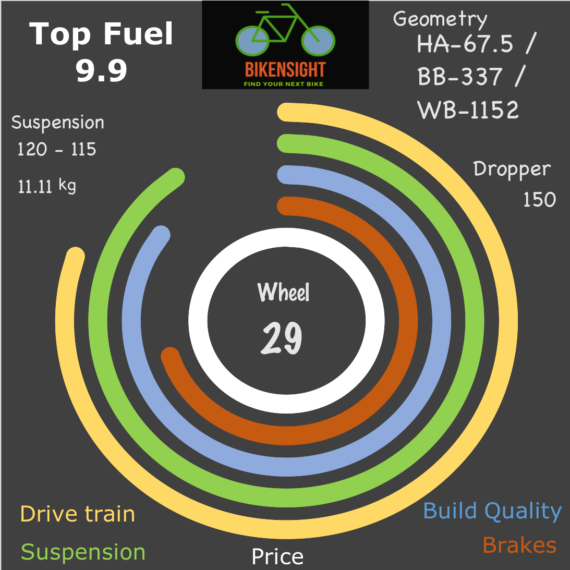 Bikensight Top Fuel 9.9