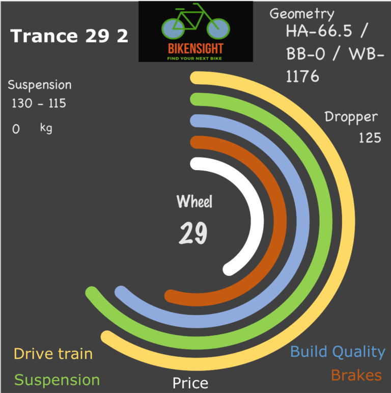 Bikensight Trance 29 2