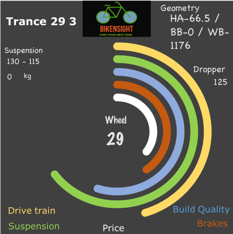 Bikensight Trance 29 3