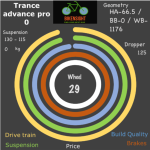 Bikensight Trance advance pro 0