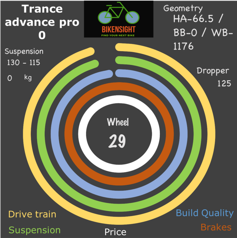 Bikensight Trance advance pro 0