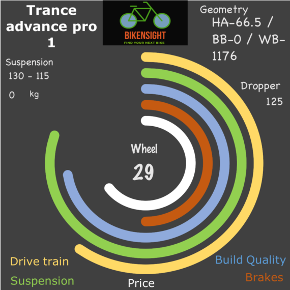 Bikensight Trance advance pro 1