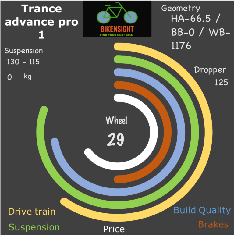 Bikensight Trance advance pro 1