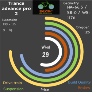 Bikensight Trance advance pro 2